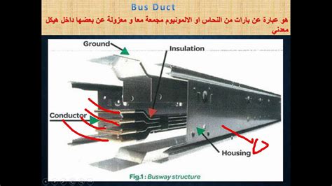 bus duct vs busway.